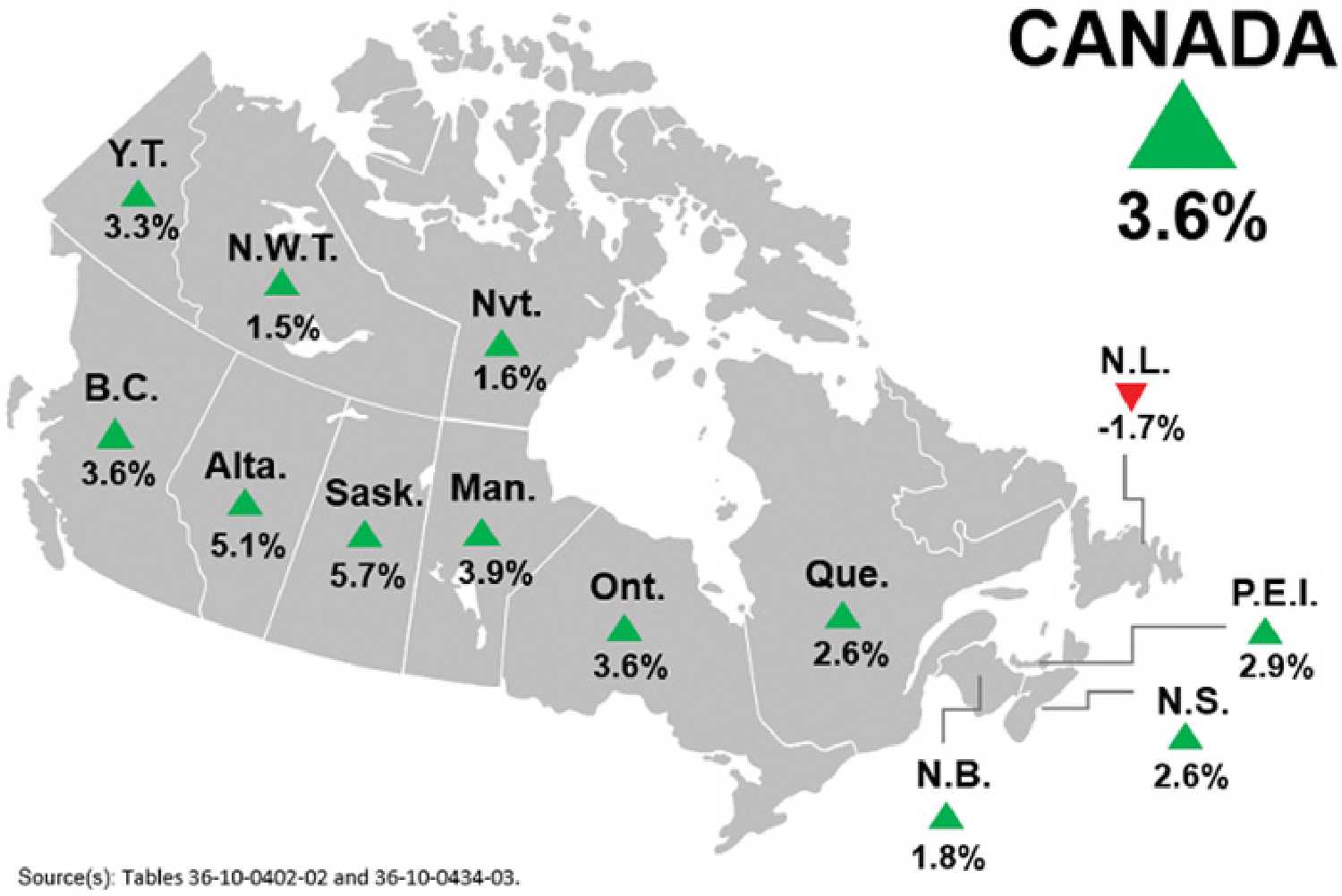 Final numbers for real GDP by province in 2022.